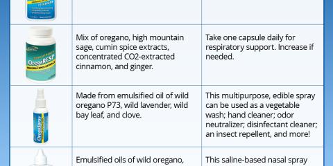 Chart of herbs and uses